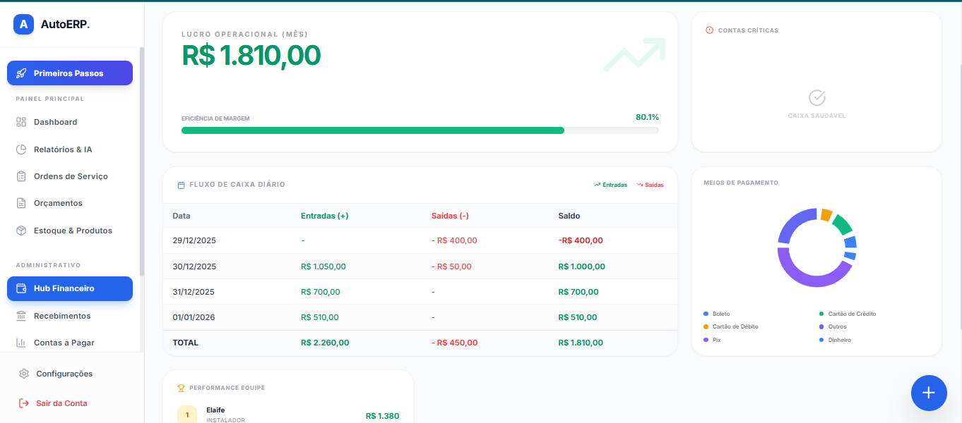 Gestão Financeira Sem Complicação